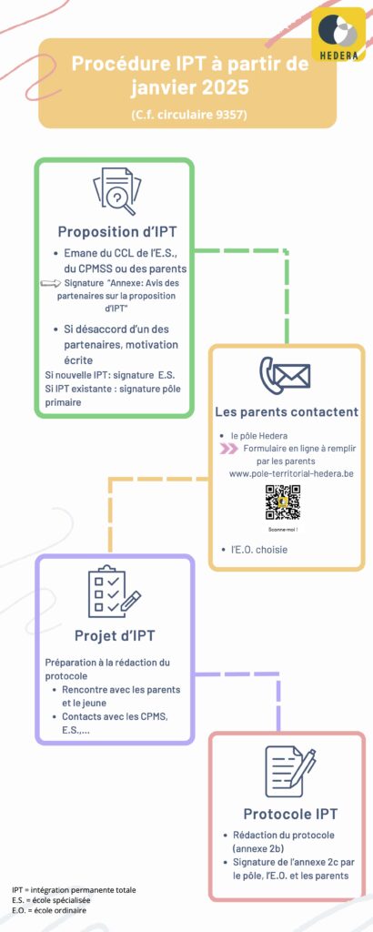 procédure IPT 2025