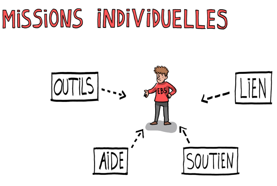 missions individuelles du pôle territorial hedera- vidéo pôle
